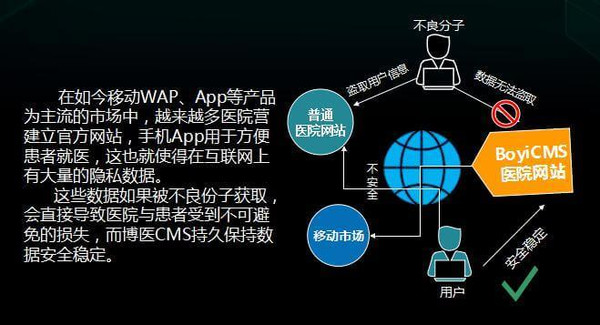 數據世界與數據安全 網絡與信息安全軟件開發(fā)的重要性