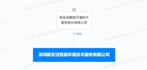 新安潔成立智能環(huán)境技術(shù)服務(wù)公司 發(fā)力AI軟件與網(wǎng)絡(luò)安全開(kāi)發(fā)