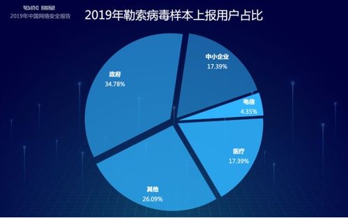 2019年中國(guó)網(wǎng)絡(luò)安全報(bào)告 網(wǎng)絡(luò)與信息安全軟件開(kāi)發(fā)趨勢(shì)與展望