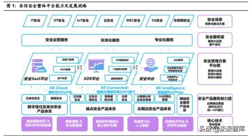 亞信安全深度解析 透視網(wǎng)絡(luò)安全市場格局與軟件開發(fā)新機(jī)遇